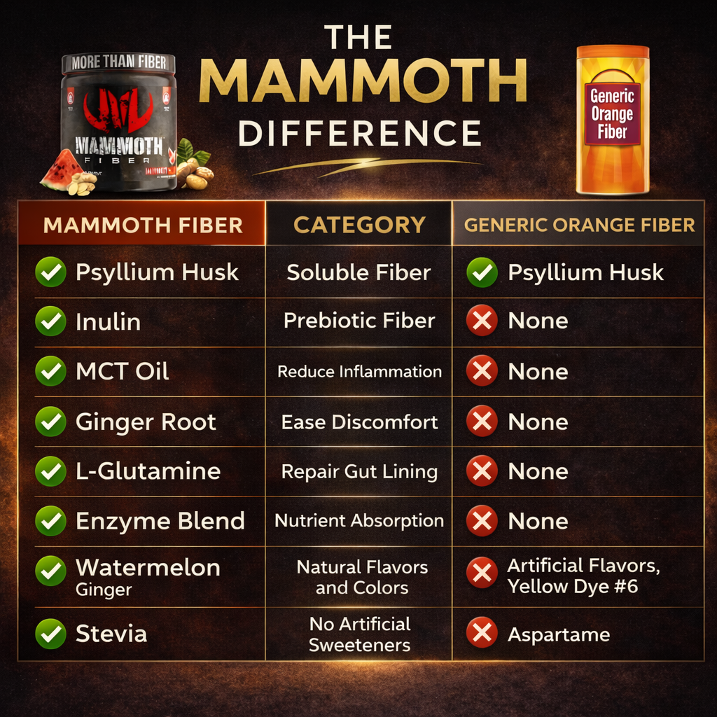 Mammoth Fiber