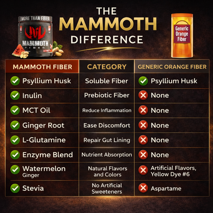 Mammoth Fiber