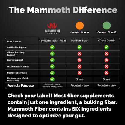 Mammoth Fiber (30 Servings)