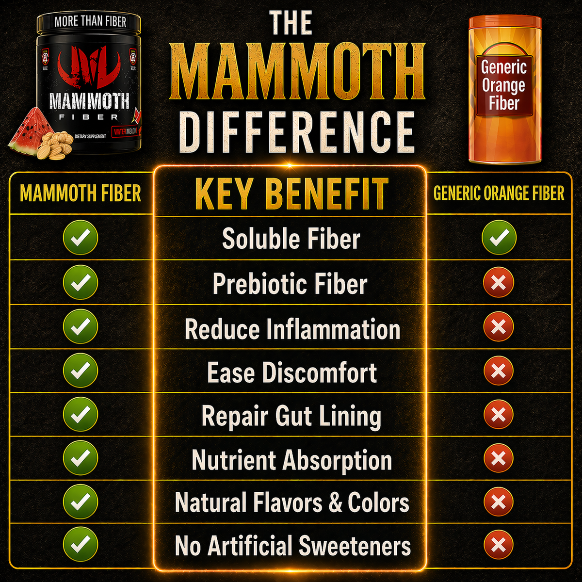 Mammoth Fiber - Get Mammoth Fiber